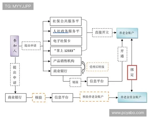 亚博体育现金开户:新手必看全面理解开户流程与技巧指导 亚博体育现金开户:新手必看全面理解开户流程与技巧指导