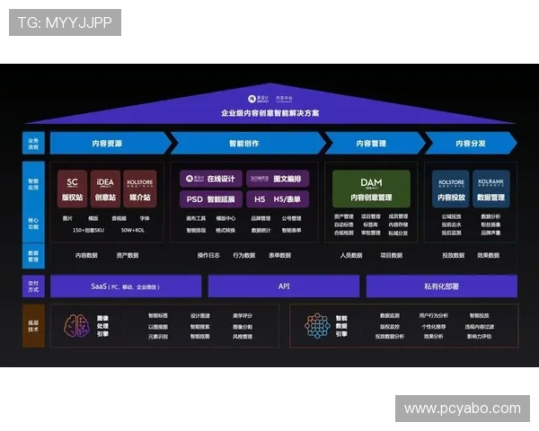 亚傅平台：打造专业化的数字营销解决方案助力企业快速增长