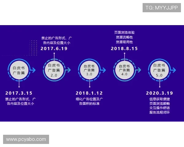 亚博综合用户体验优化与客户服务提升策略 亚博综合用户体验优化与客户服务提升策略