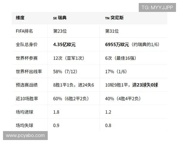 世界杯瑞典突尼斯比赛何时开赛,详细时间及观看方式全解析 世界杯瑞典突尼斯比赛何时开赛,详细时间及观看方式全解析
